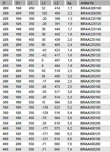 Anschraubabzweig 45° - Maßtabelle 2