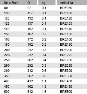 Enddeckel - Maßtabelle