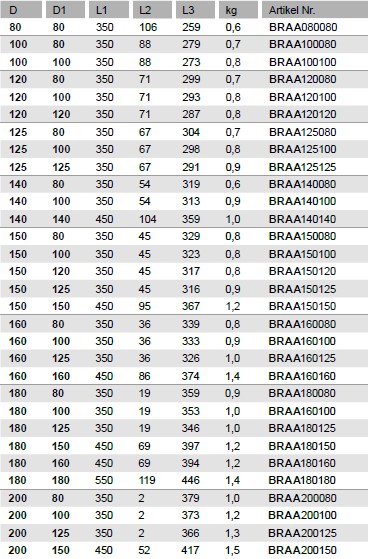 Anschraubabzweig 45° - Maßtabelle 1
