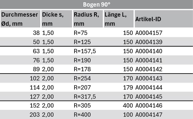 Rohrbogen 45°/90°