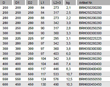 Hosenstück 30° - Maßtabelle 2