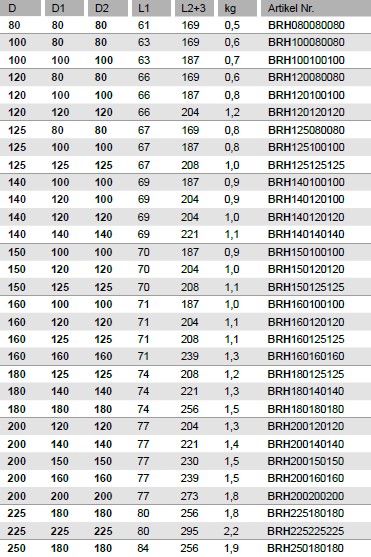Hosenstück 30° - Maßtabelle 1