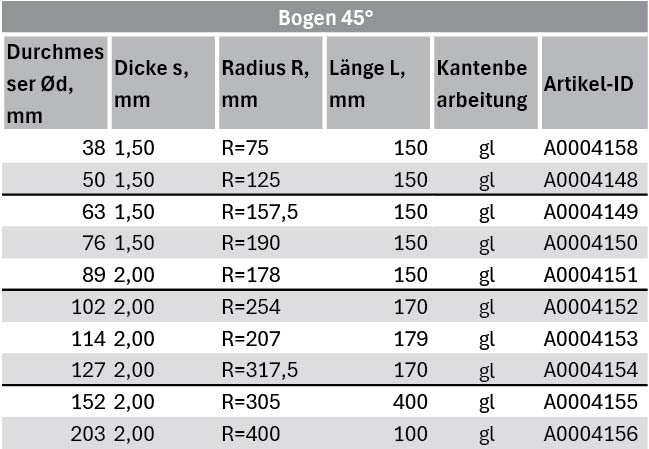 Rohrbogen 45°/90°